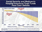 Social Security and Medicare's Hospital Insurance Trust Funds Face Cash Deficits